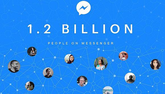 Facebook Messenger anunci&oacute; este mi&eacute;rcoles que ya suma 1,2 mil millones de usuarios activos al mes. (Foto: Facebook)