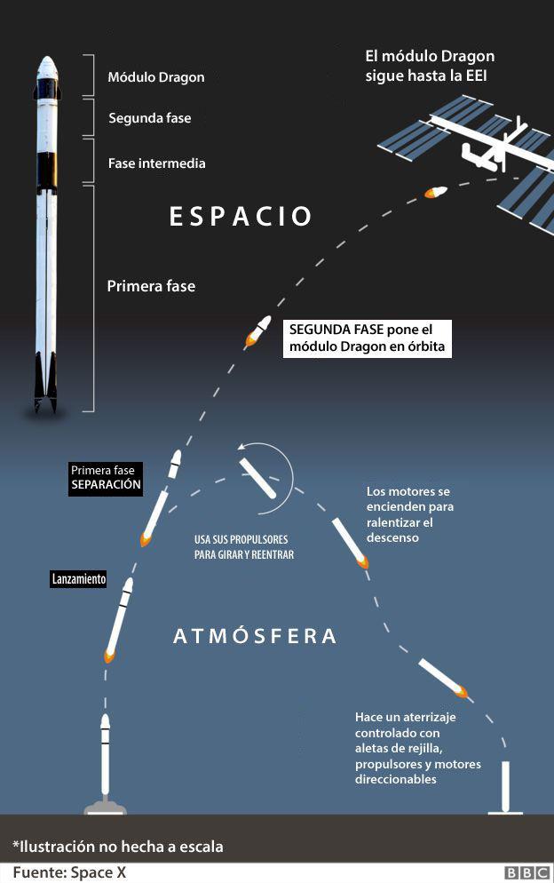 (Imagen: SpaceX)