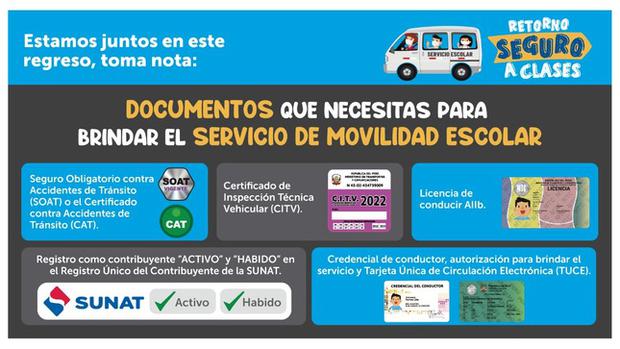 Conoce cómo tramitar y obtener la credencial de conductor para brindar el servicio de transporte de estudiantes escolares en Lima y Callao. (Foto: ATU)