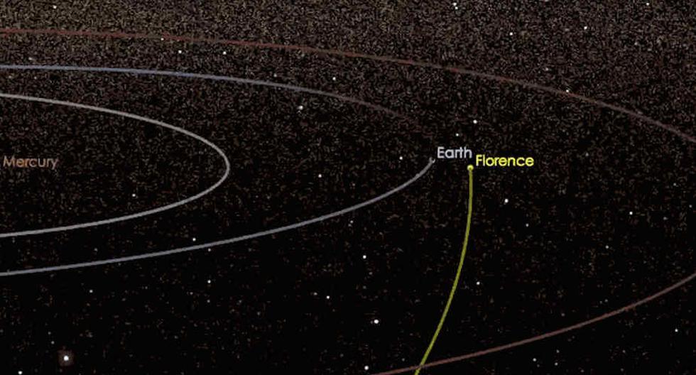 Asteroide Florence. (Foto: NASA)