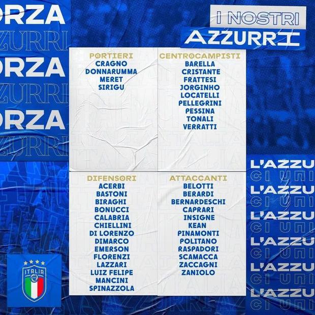 Italy list.  (Photo: Twitter)
