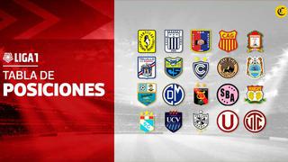 Liga 1: Universitario ganó el clásico y así quedó la tabla de posiciones de la fecha 6° del Apertura 2020 