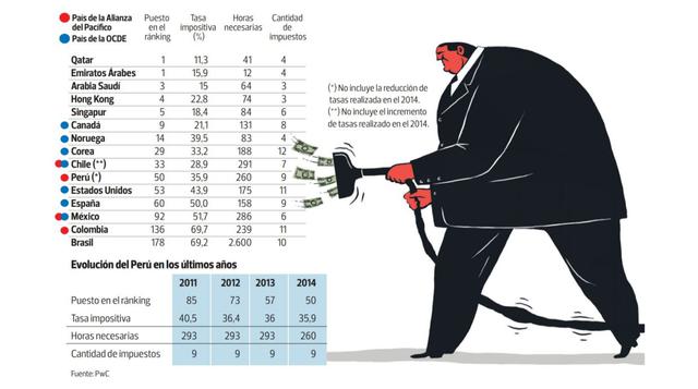 Pago de impuestos no funciona para empresas pequeñas y medianas - 2