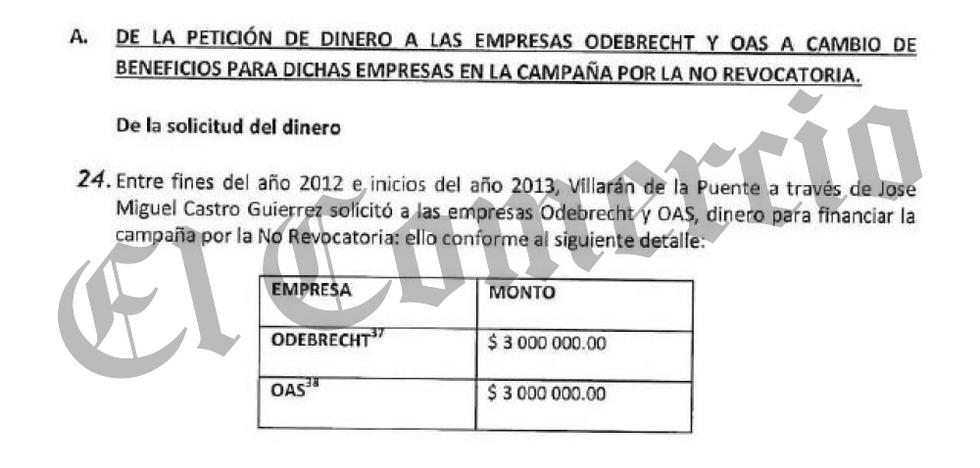 Captura.