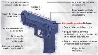 Contraloría evalúa las pistolas adquiridas para los policías
