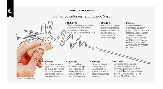 Infografía publicada en el diario El Comercio el día 31/01/2018