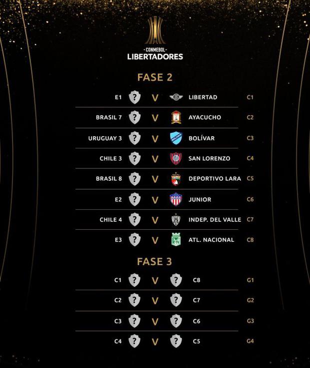 Copa Libertadores 2021: ya se conocen los duelos de la fase previa del  certamen continental | DEPORTE-TOTAL | EL COMERCIO PERÚ