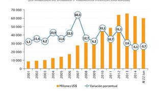 CCL: RIN disminuyeron en US$5.674 millones en últimos 18 meses