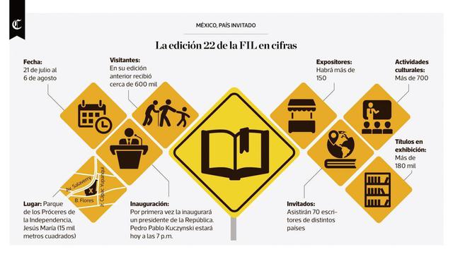Infografía publicada el 25/07/2017 en El Comercio