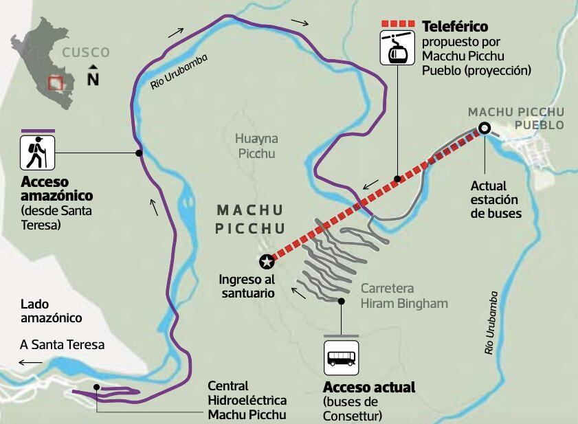 Red de acceso hacia la ciudadela inca desde el lado este (ruta regular por Machu Picchu Pueblo) y el lado oeste (ruta "amazónica" por Santa Teresa e Hidroeléctrica)