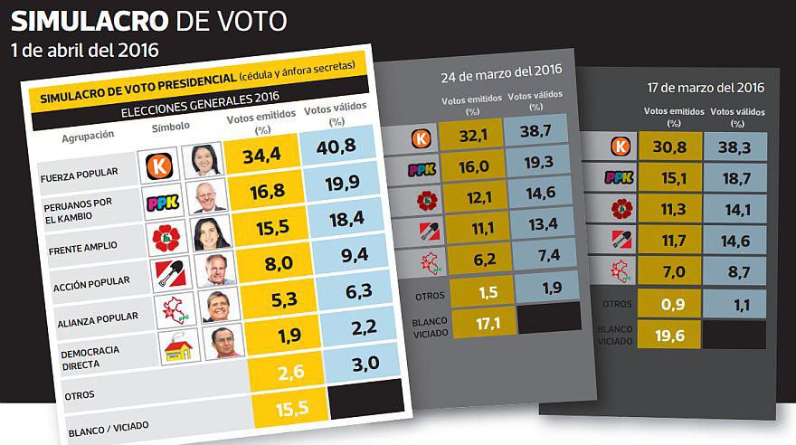 Encuesta de Ipsos: todos los cuadros del último sondeo - 1