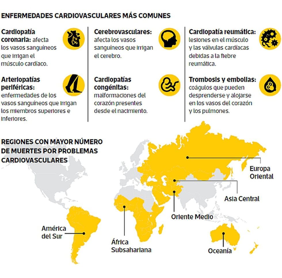 Ciencias: Ser latino y mujer aumenta el riesgo de males cardiovasculares | NOTICIAS EL COMERCIO PERÚ