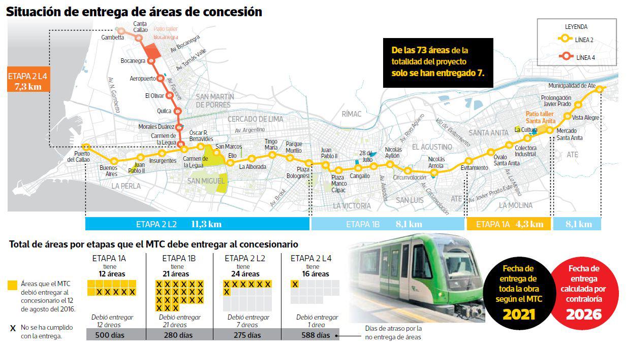 Línea 2 del metro: primer tren subterráneo del país está al 11% - 2