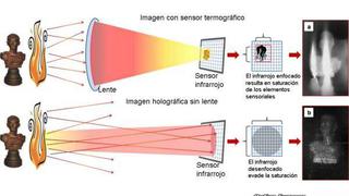 La tecnología que permite ver a través del fuego