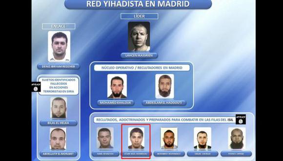 Detienen a argentino que iba a luchar junto al terrorífico ISIS