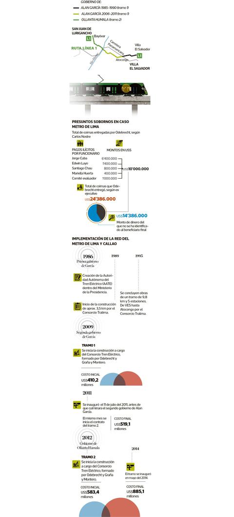 El Comercio.