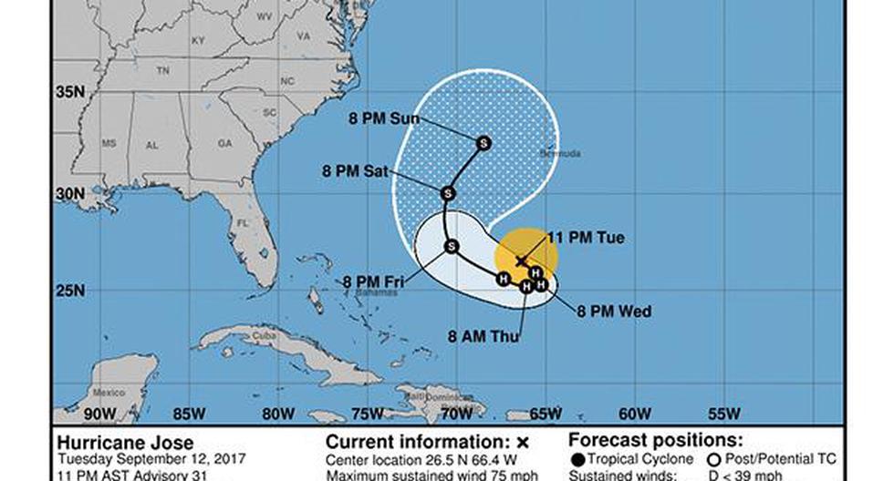 Huracán José, de categoría 1, se mueve entre Bahamas y Bermudas. (NHC)