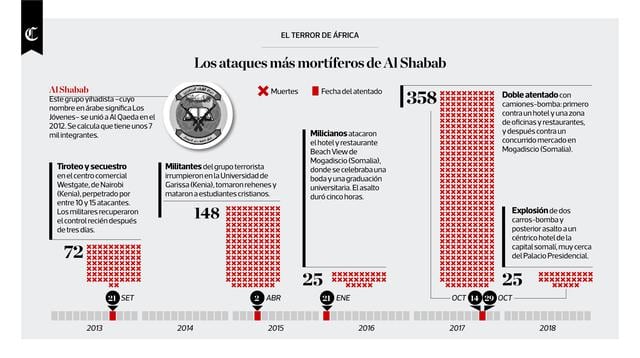 Infografía publicada en el diario El Comercio el 16/01/2019