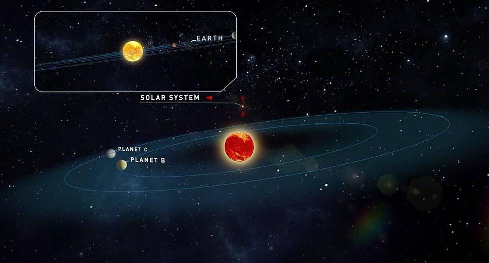 Las mediciones Doppler de la estrella de Teegarden mostraron la presencia de al menos dos señales, ahora identificados como los planetas Teegarden b y Teegarden c. (Foto: UNIVERSIDAD DE GOTINGA | CENTRO ASTRONÓMICO HISPANO-ALEMÁN)