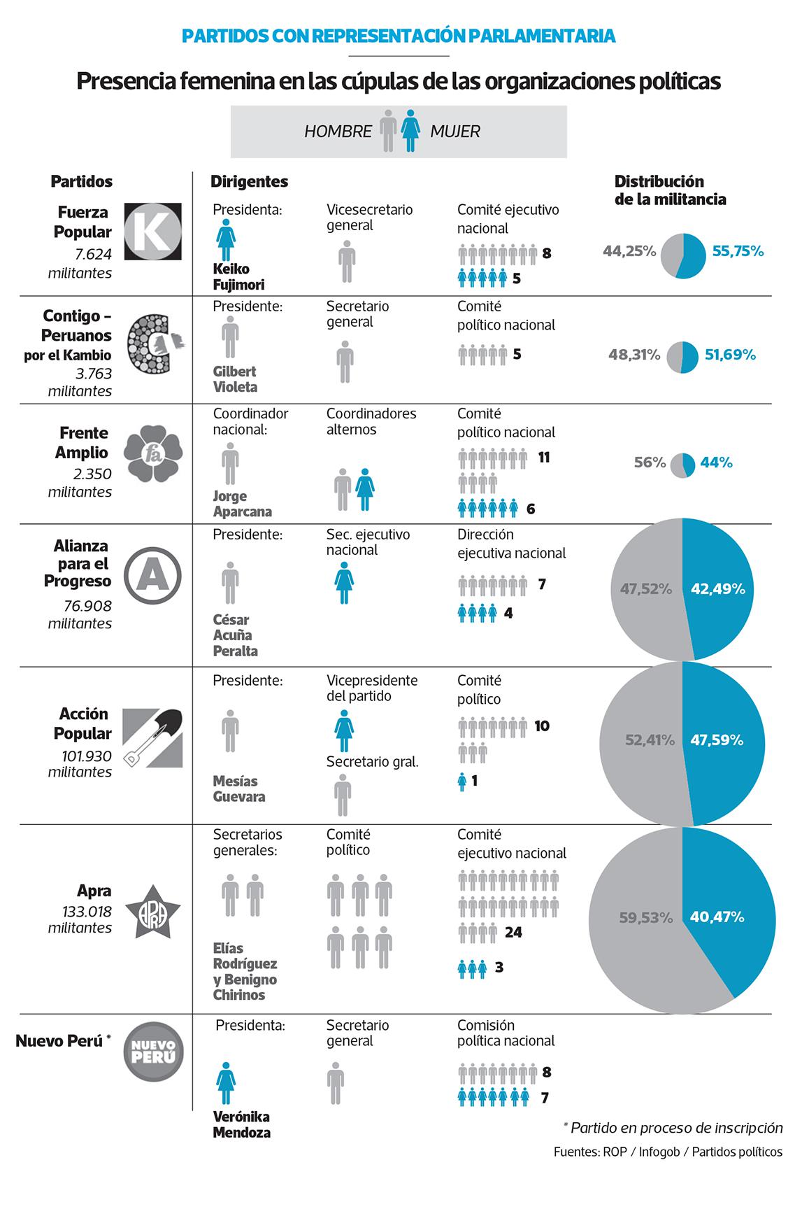 (Elaboración: El Comercio)