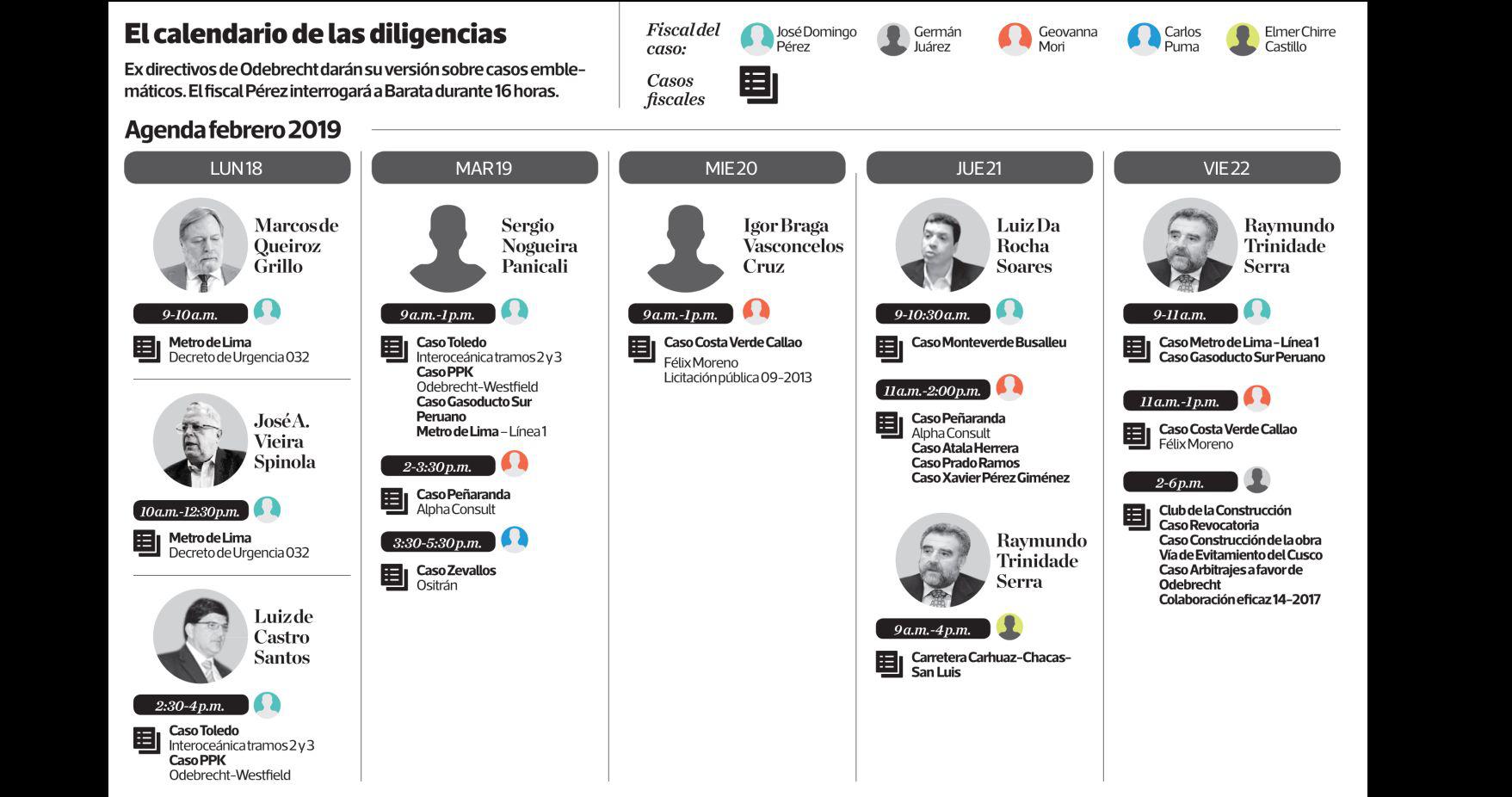 (Elaboración: El Comercio)