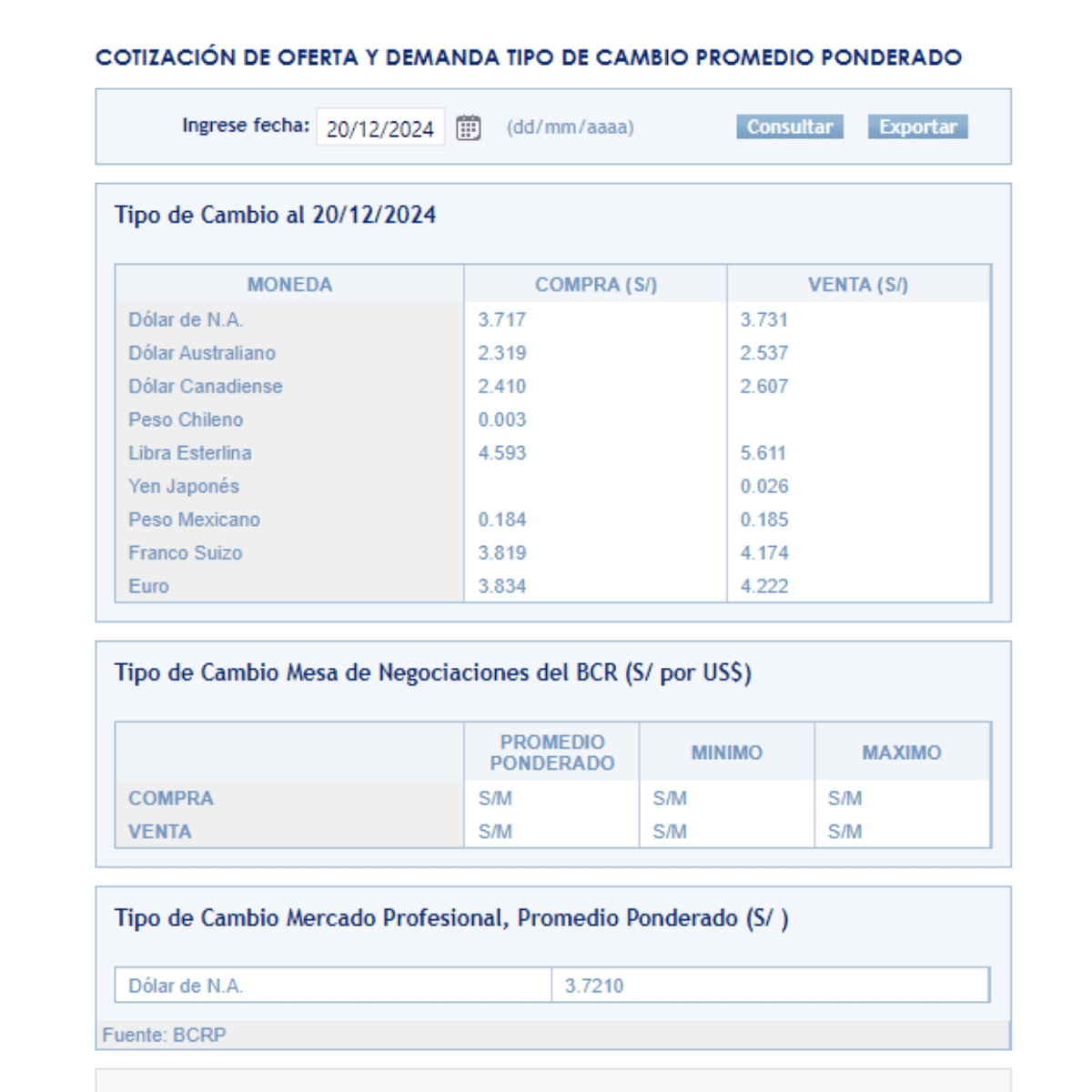 SBS – Tipo de cambio al cierre de semana el viernes 20 de diciembre.