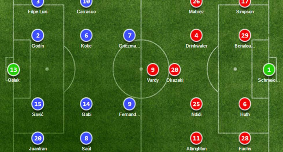 Alineaciones del Atlético de Madrid vs Leicester City por Champions League | Foto: Soccerway