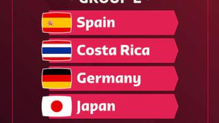 Grupo E, Mundial 2022: resultados de hoy, tabla y clasificados a octavos