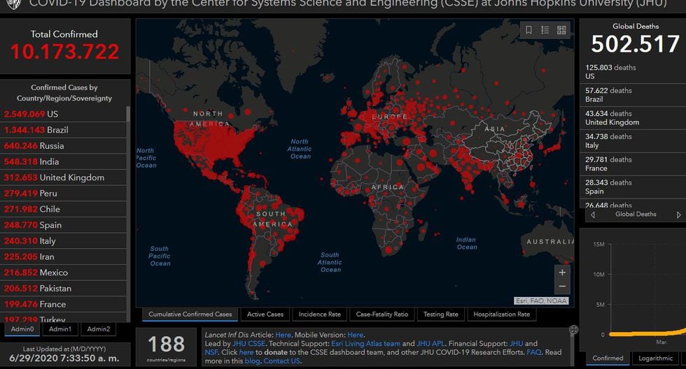 Mapa del coronavirus Covid-19 en el mundo en tiempo real hoy lunes 29 de junio: contagiados y muertos. (Johns Hopkins University).