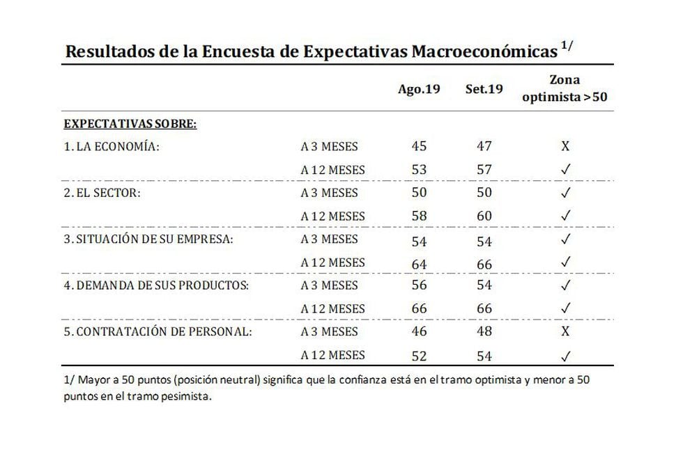 Fuente: BCRP