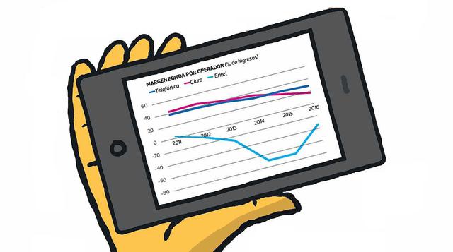 Claro y Entel son las que más sufren en la guerra de celulares - 2