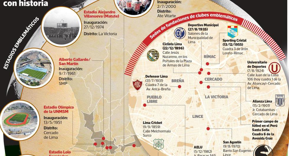 El mapa de Lima y los principales lugares donde se vivió y vive el fútbol. (Infografía / Raúl Rodríguez)