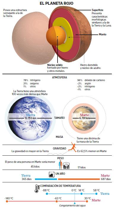 (Infografía: Raúl Rodríguez)