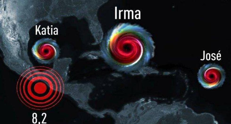 Por primera vez en la historia moderna, tres huracanes se encuentran alineados en el Atlántico de una manera peligrosa, según Eric Blake, experto del Centro Nacional de Huracanes de EE.UU. (Foto: Twitter)