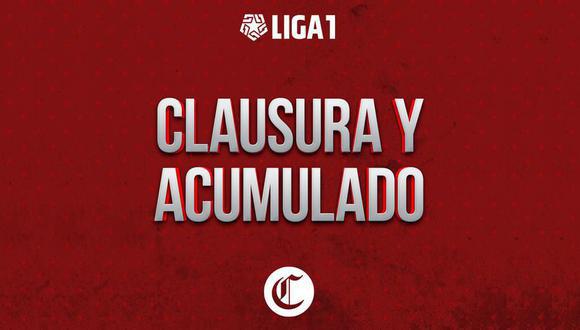 Tabla de Liga 1, fecha 14: así quedó el Torneo Clausura y acumulado