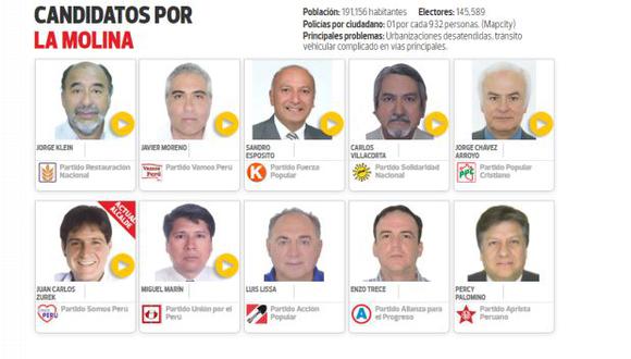 La Molina: candidatos presentan sus propuestas en tres minutos