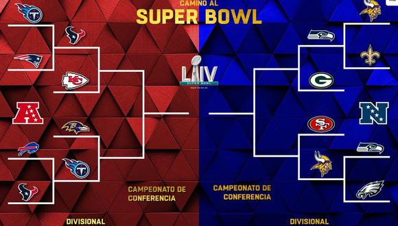 Ronda Divisional, un paso más cerca del Super Bowl LIV: día, horarios y canales de los partidos de los playoffs de la NFL | Foto: Captura