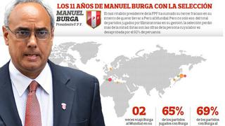 Manuel Burga y todos los partidos de Perú en sus 11 años de mandato