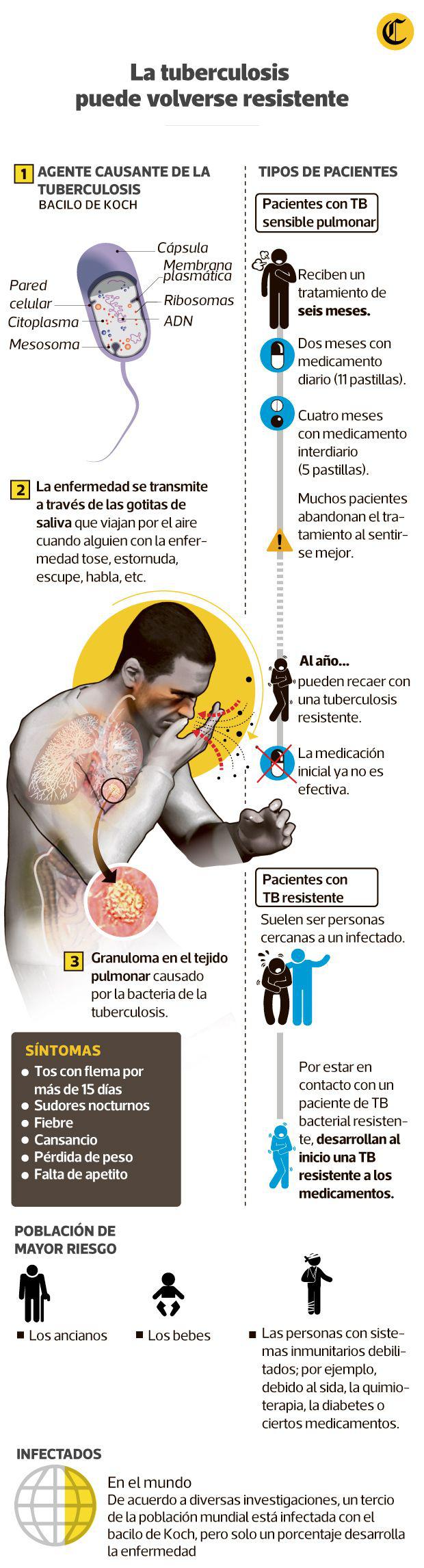 Infografía: Antonio Tarazona