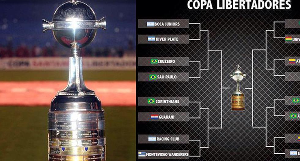 Copa Libertadores 2015: Programación de los partidos. (Foto: Producción)