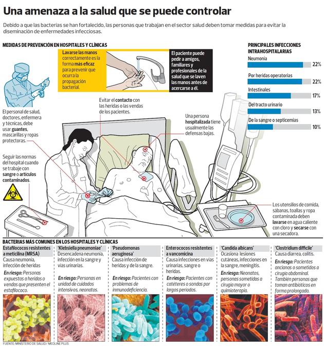 (El Comercio)