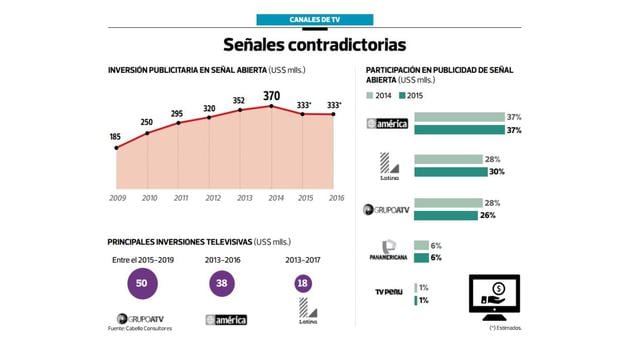 Latina-Panamericana tendrá 36% del mercado publicitario en TV - 2