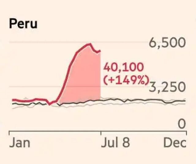 (Fuente: Financial Times)