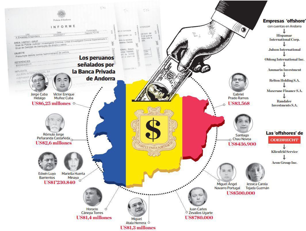 (Elaboración: El Comercio)