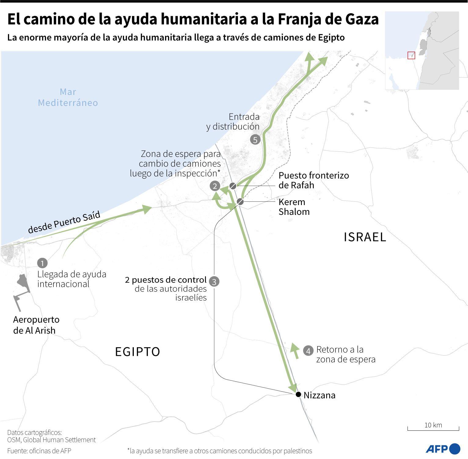 The path of humanitarian aid in Gaza.  (AFP).