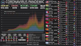 Mapa del coronavirus EN VIVO en el Mundo HOY, miércoles 14 de abril del 2021: cifra actualizada de muertos e infectados