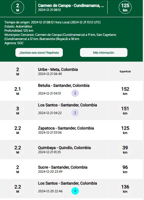 Reporte de los últimos sismos:
