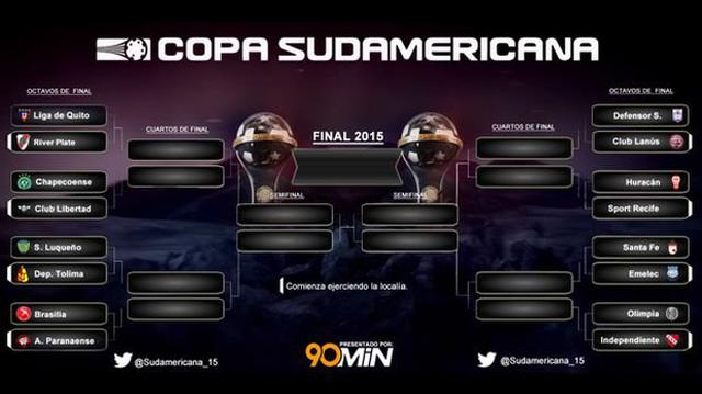 Copa Sudamericana: resultados de los duelos de ida de octavos - 2