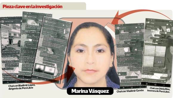 En el caso Los Dinámicos del Centro se encuentran implicados militantes y dirigentes de Perú Libre. (Foto: El Comercio)