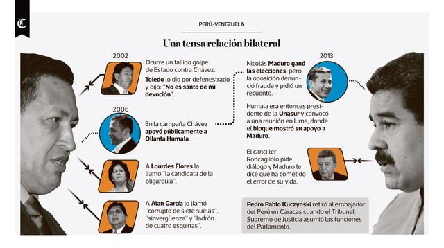 Infografía publicada el 08/08/2017 en El Comercio